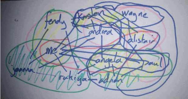 org+structure2